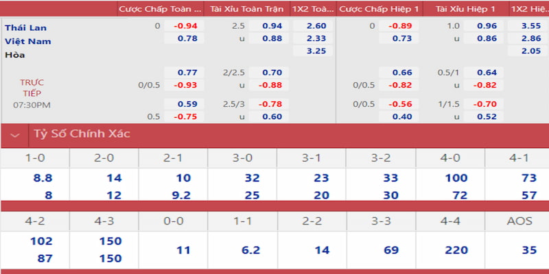 vn88pro slot là gì